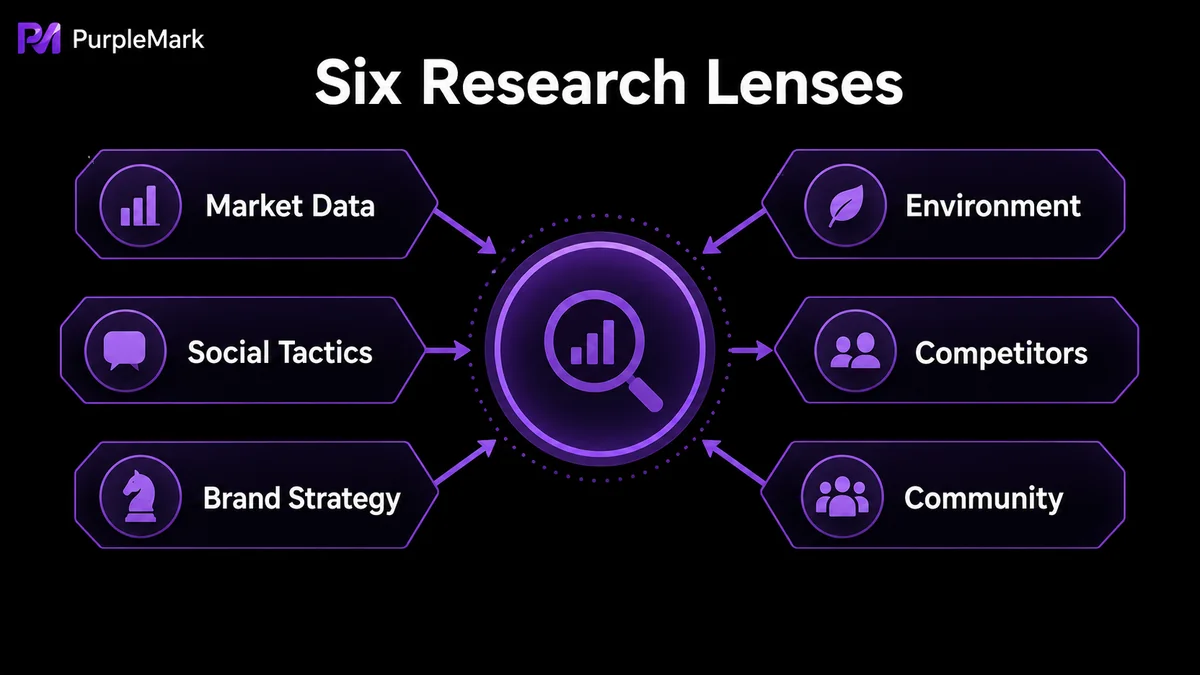 How six types of information sources support overseas marketing research