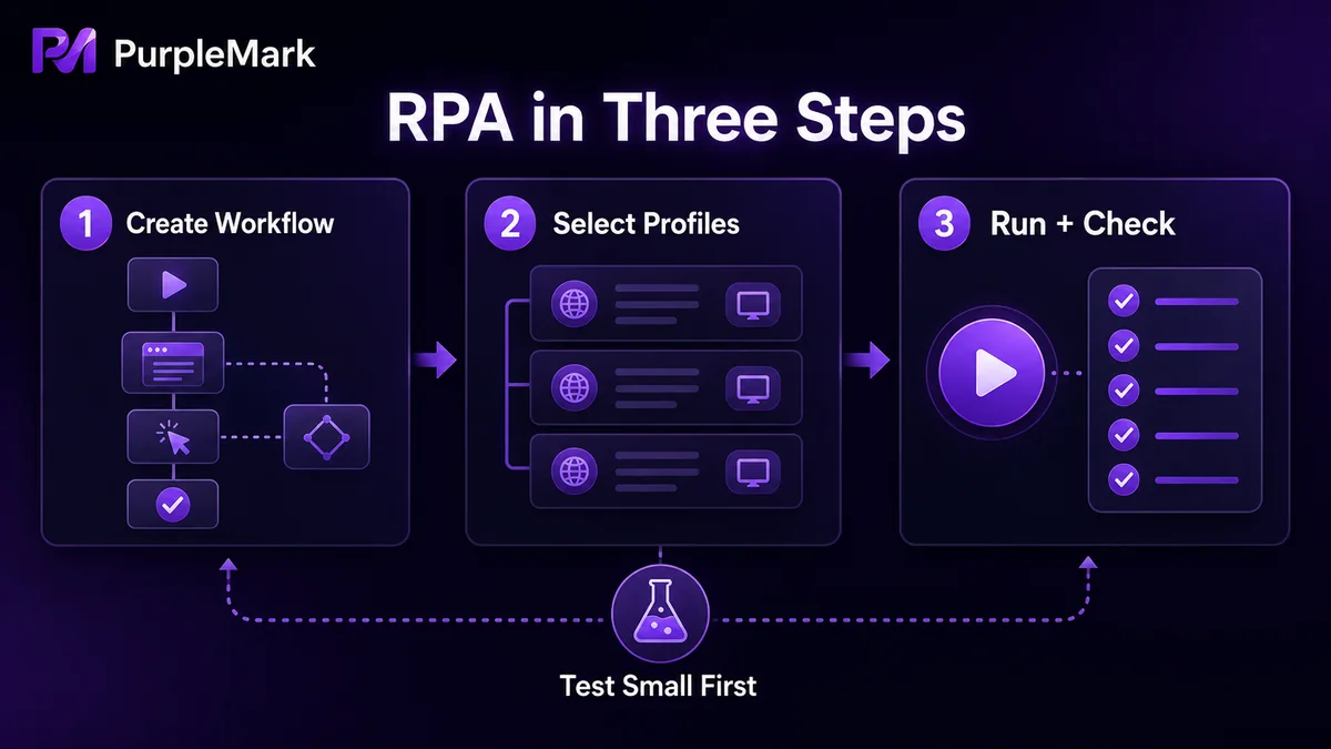 Три шага RPA: создание workflow, выбор среды выполнения, запуск и проверка результатов