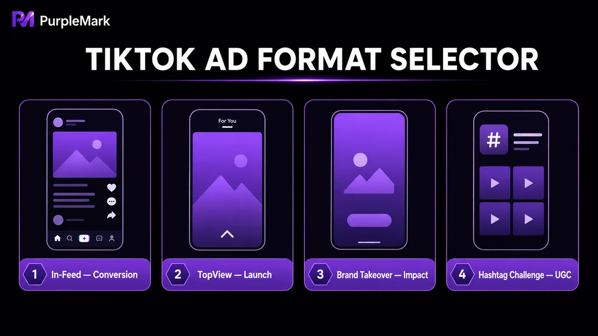 Reference for choosing among four TikTok ad formats