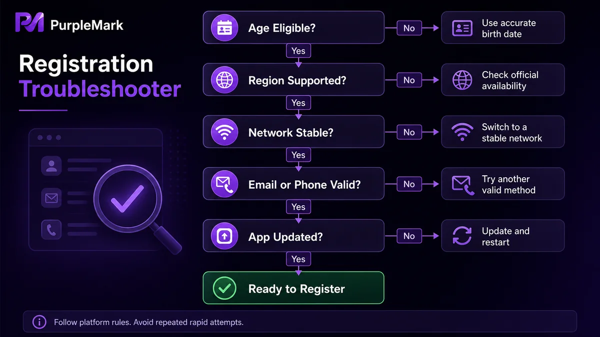Troubleshoot TikTok registration failures by checking age, region, network, contact details, and app status