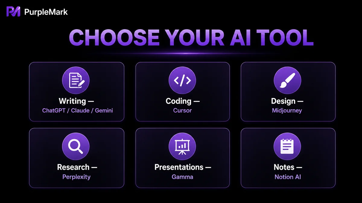 Choose AI tools by task type