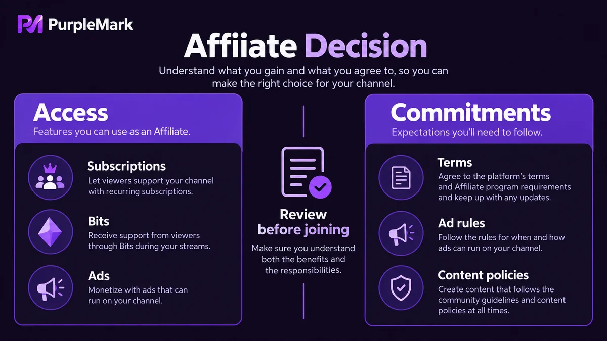 Twitch 联盟主播可用权益与条款、广告及内容义务的对照