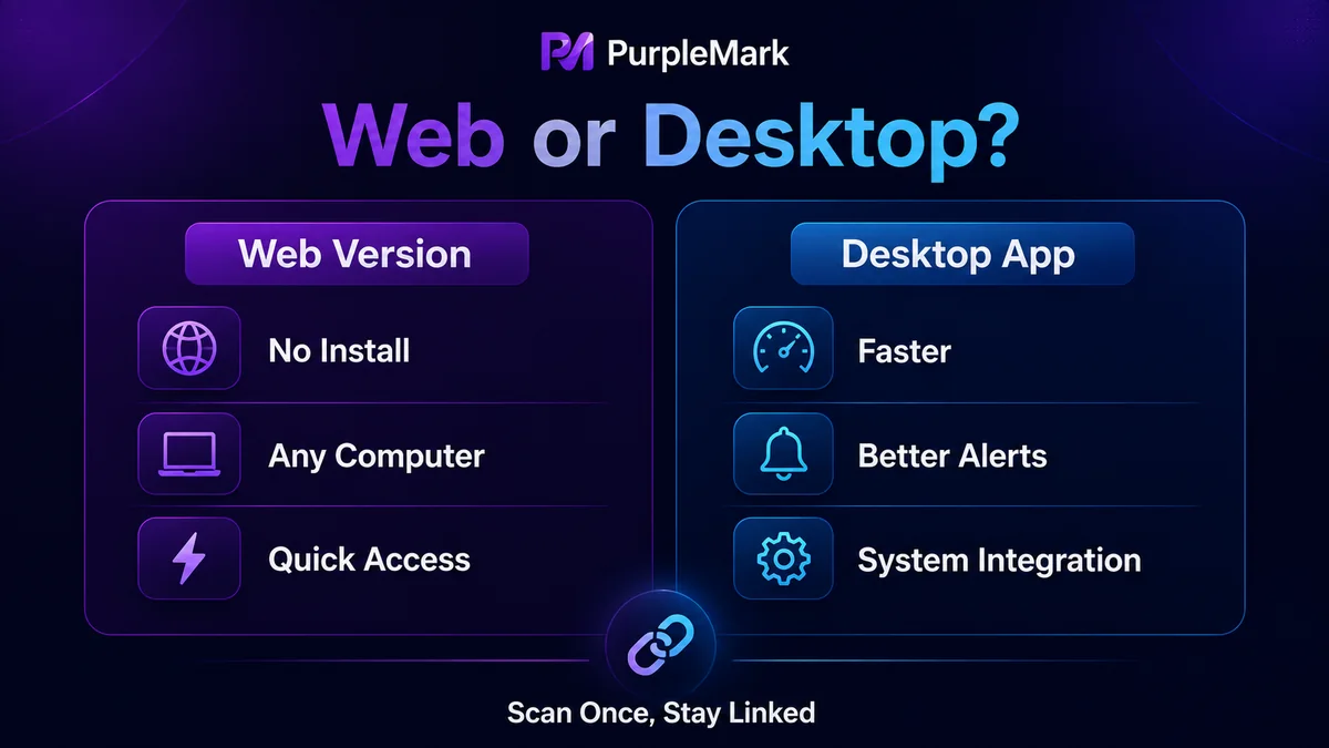 Comparison of the features of web and desktop messaging tools