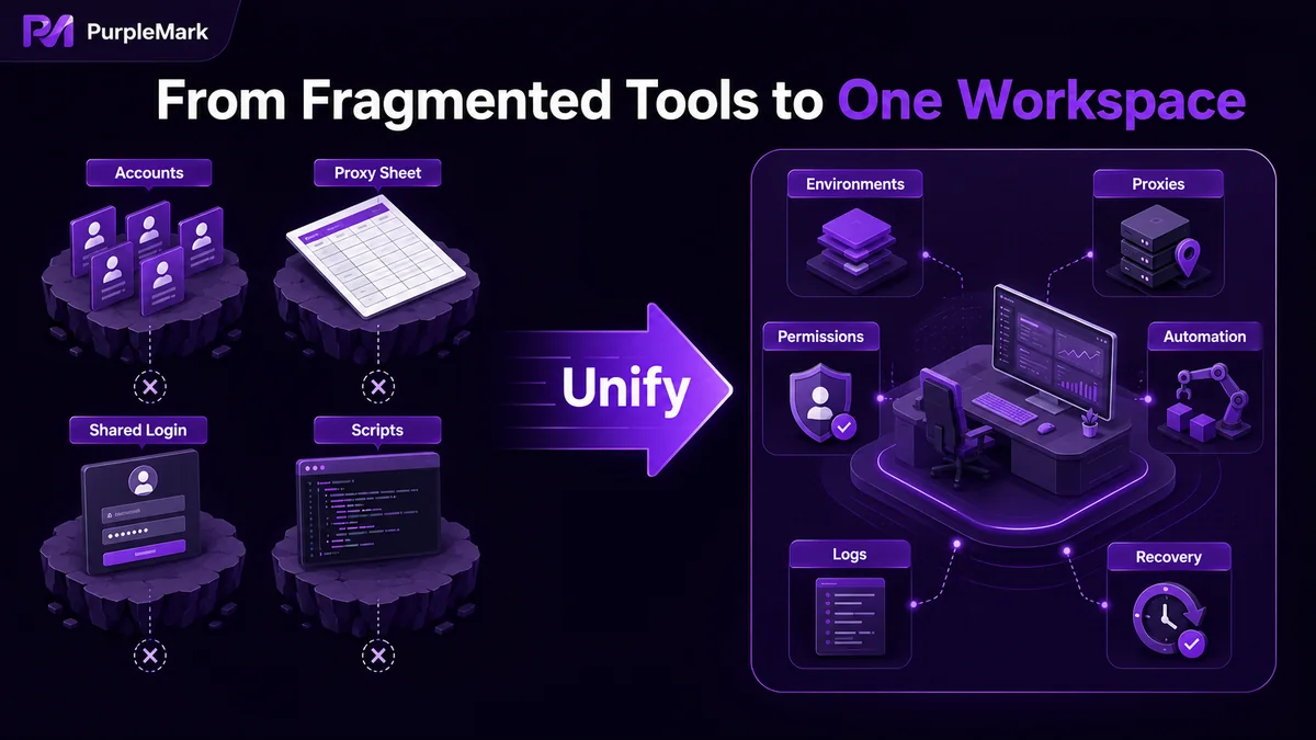 How scattered accounts, proxies, logins, and scripts can be unified into a workspace for environments, permissions, automation, and logs