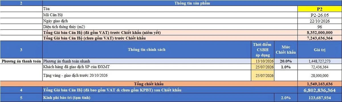 Bán căn 2PN 96m2 Peninsula Da Nang, Đà Nẵng, 6,8 tỷ - Ảnh thu nhỏ 2