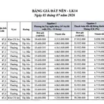 LK12, LK13, LK14 Phương Đông Vân Đồn giá từ 2x triệu/m2 - Ảnh thu nhỏ 10