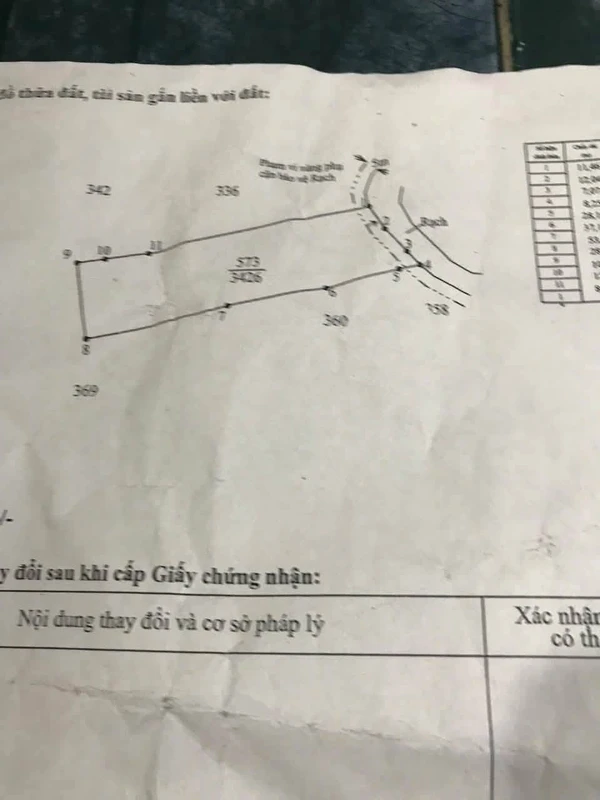 Bán đất lúa 3426m2 Cần Đước Long An