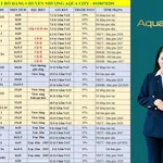 Cập nhật giỏ hàng Aqua City tháng 10/2026. Giỏ hàng vị trí đẹp. Hàng ngộp cắt lỗ sâu tại Aqua City - Ảnh thu nhỏ 1