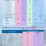 Dự án Izumi City tại Long Hưng, TP. Đồng Nai - Chính sách mới tháng 10/2026 phân khu Canaria - Ảnh thu nhỏ 11