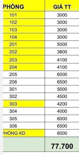 Bán toà căn hộ 3 tầng 135m2, 17 phòng, Đà Nẵng