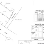 Bán đất Linh Xuân 376m² 9 tỷ Đường Số 4 Linh Trung - Ảnh thu nhỏ 2