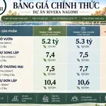 Mở bán nhà phố biệt thự song lập Nagomi Waterpoint giá gốc CĐT không thể bỏ lỡ - Ảnh thu nhỏ 1