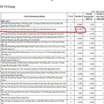 Chính chủ bán đất trung tâm TT Sông Vệ - Ảnh thu nhỏ 3