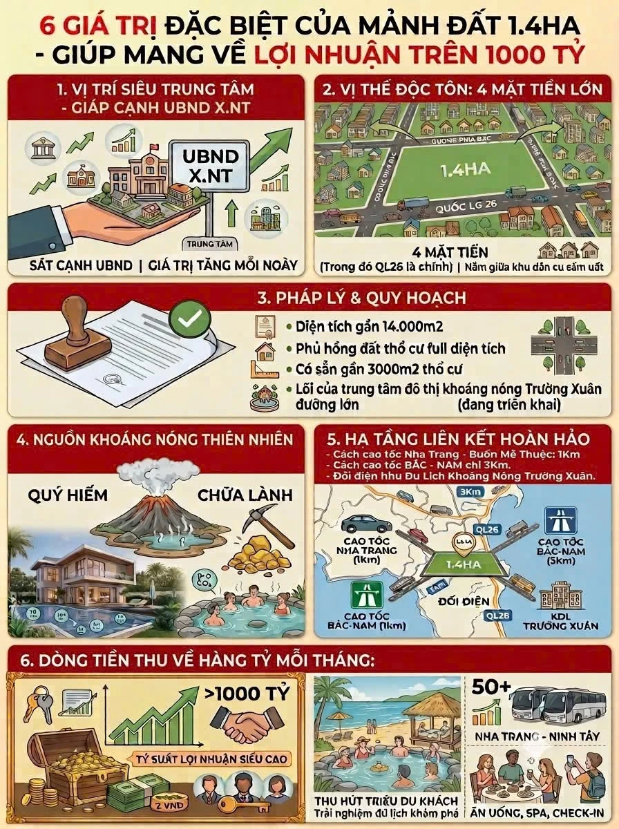 Bán đất 1,4ha mặt tiền Quốc lộ 26, Ninh Tây, Nha Trang - Ảnh thu nhỏ 3
