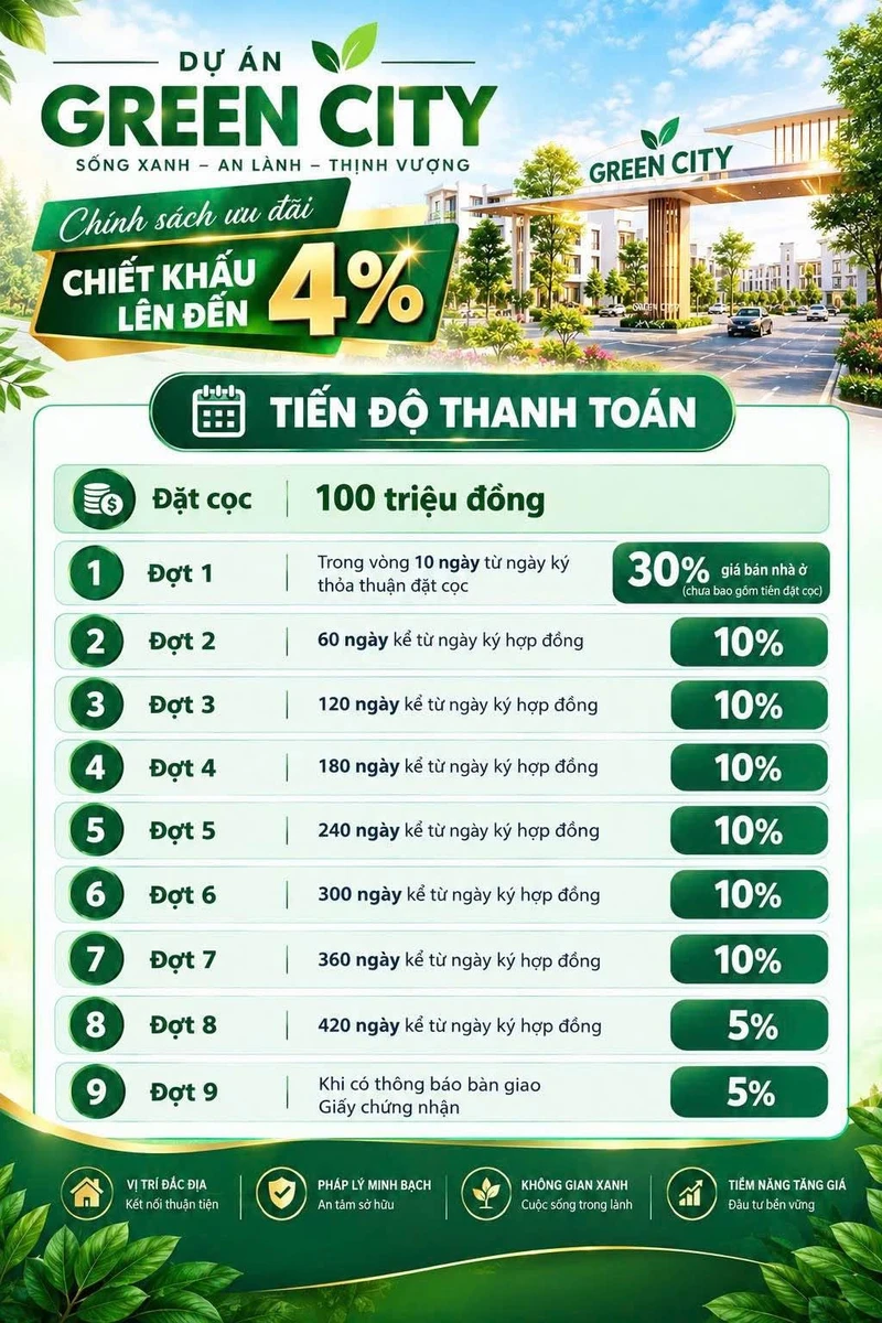 Nhà phố 2 mặt tiền 5.5 tỷ Green City Bình Dương - Ảnh thu nhỏ 4