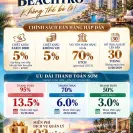 BeachTro Tower 2PN + view pháo hoa, Sunworld, biển giá 6,12 tỷ, CK lên đến 24,5%. LH 0909 407 *** - Ảnh thu nhỏ 23