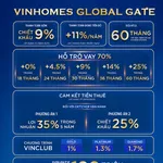 Trực tiếp CĐT LK ở+KD xây 6T+hầm đối diện triển lãm EXPO tại VIN CỔ LOA - LS 0% 60th tặng VC 10-30% - Ảnh thu nhỏ 3
