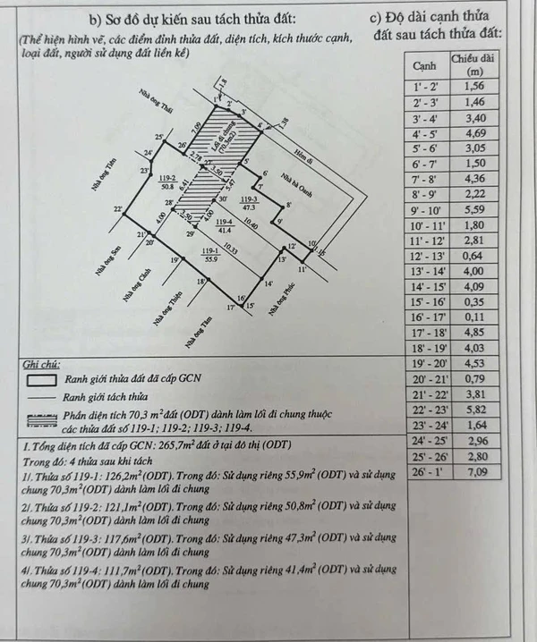 Bán gấp lô đất HXH Nguyễn Thái Học 266m²