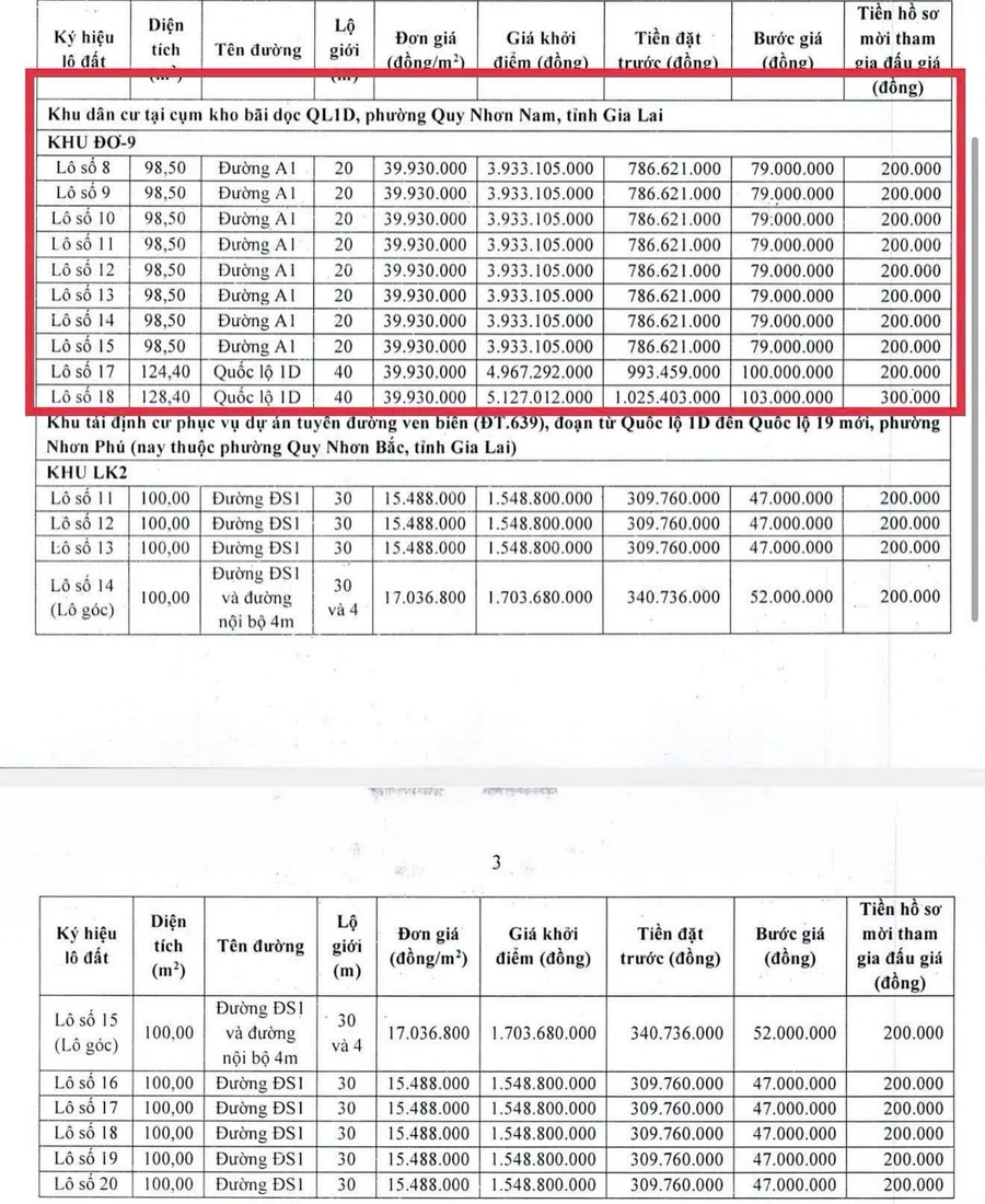 Bán đất mặt tiền đường A1 Quy Nhơn 75m2-98.5m2 - Ảnh thu nhỏ 4
