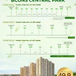Hot 1 căn 3PN hiếm có trên mặt bằng tầng Bcons Central Park, căn góc B.XX.30 tầng trung, CK 8,5% - Ảnh thu nhỏ 4