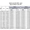 LK12, LK13, LK14 Phương Đông Vân Đồn giá từ 2x triệu/m2 - Ảnh thu nhỏ 21