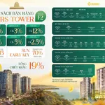 Bán căn hộ 2PN Fours Tower 61m² giá 2,3 tỷ Đà Nẵng - Ảnh thu nhỏ 3