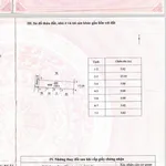 Bán lô đất hẻm Lê Quý Đôn 120m² - 1 tỷ 70 - Ảnh thu nhỏ 1