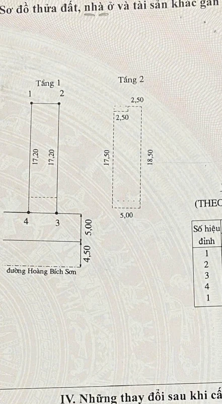 Bán nhà 1 trệt 1 lầu 100m2 Phan Thiết 4,6 tỷ