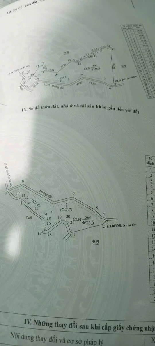 Bán đất 1 hecta Phú Trung, Phú Riềng, Bình Phước, 1 tỷ 9 - Ảnh 1