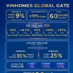 Trực tiếp CĐT LK ở+KD xây 6T+hầm đối diện triển lãm EXPO tại VIN CỔ LOA - LS 0% 60th tặng VC 10-30% - Ảnh thu nhỏ 16