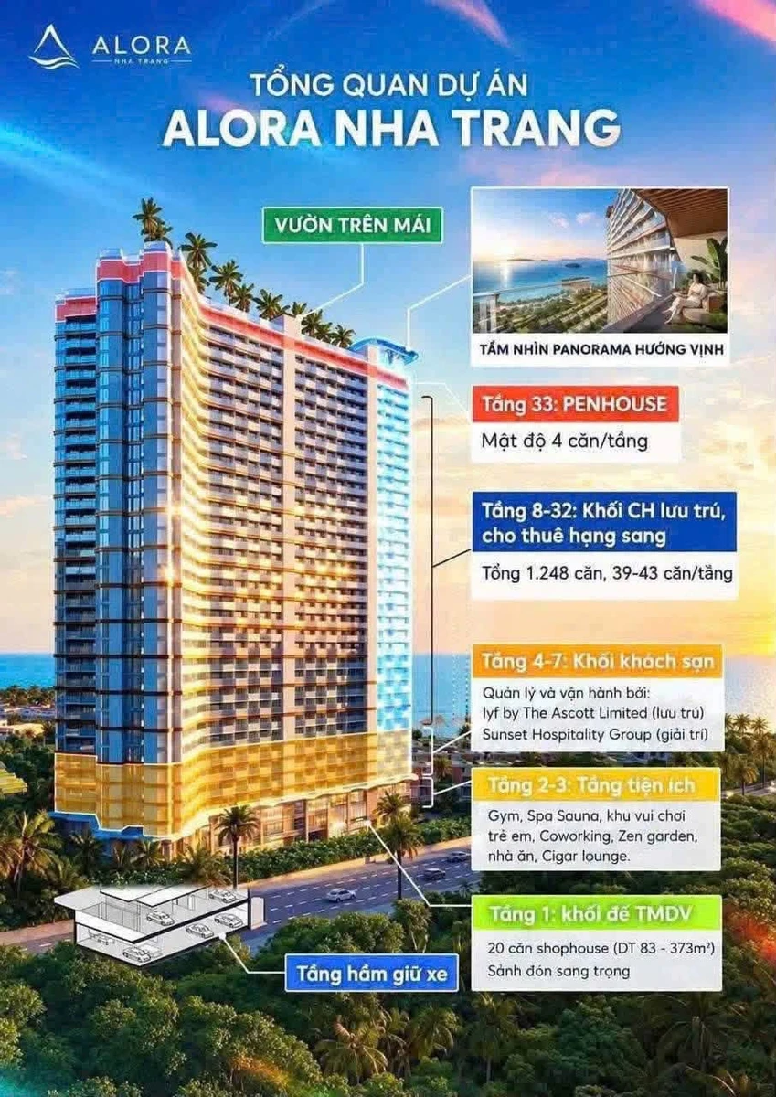 Bán căn hộ 1PN 38,92m² view núi Cô Tiên tại Alora Nha Trang 2,26 tỷ - Ảnh thu nhỏ 2