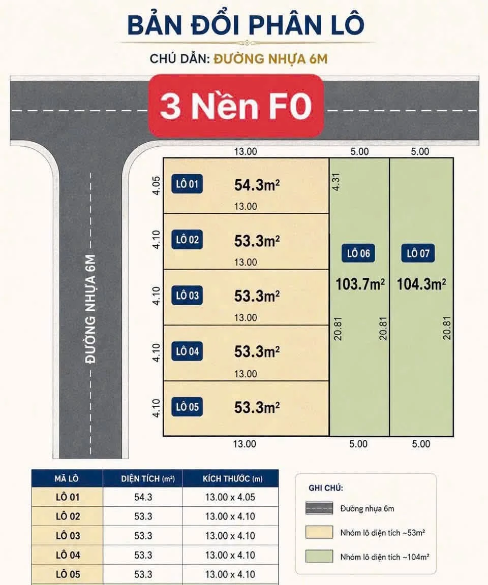 Bán 3 nền đất 50-53,3m2 KDC Trường Lưu, Long Trường, Quận 9 - Ảnh 1