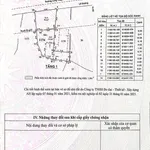 Bán gấp đất mặt tiền Long Thuận Long Phước 3.340m² sổ đỏ - Ảnh thu nhỏ 3