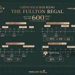 Chuẩn bị mở bán quỹ căn biệt thự song lập, đơn lập Fullton Regal. Chọn được vị trí & Quà tặng 600tr - Ảnh thu nhỏ 23