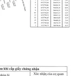 Bán nhà mặt tiền Phạm Văn Đông 405m2 4PN Gò Vấp 12 tỷ - Ảnh thu nhỏ 1