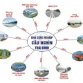 Chủ đầu tư khu Cầu Nghìn. Tổng 184,07ha chia nhỏ được, hạ tầng đồng bộ. Giá tốt - Ảnh thu nhỏ 7