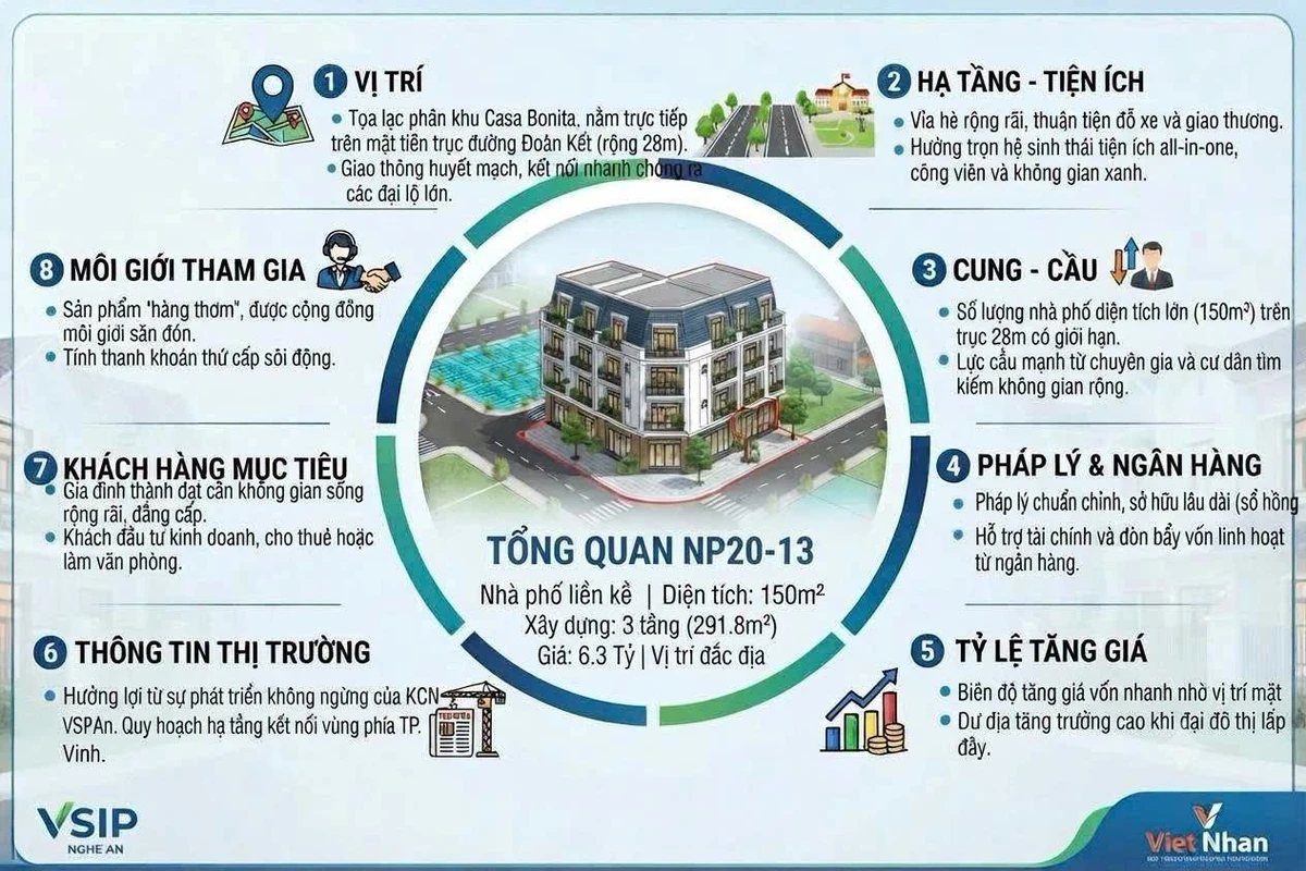 Bán nhà phố 150m² 3 tầng kinh doanh VSIP Nghệ An 3,9 tỷ - Ảnh thu nhỏ 2