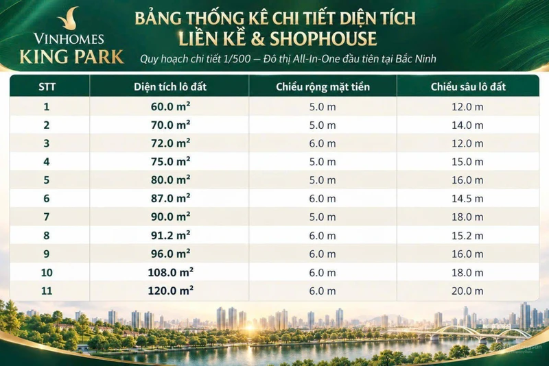 Vinhomes King Park Biệt thự, liền kề, shophouse tại Bắc Ninh