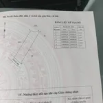 Bán lô đất 129,5m2 Phan Thiết, giá 1 tỷ 650 - Ảnh thu nhỏ 3