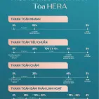 Giỏ hàng đặc biệt Gem Park Hải Phòng giá tốt thị trường Tháng 10 - NHẬN NHÀ Ở NGAY - Ảnh thu nhỏ 14