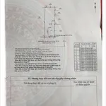 Bán đất mặt tiền Bắc Sơn Nha Trang 660m² giá 128 triệu/m² - Ảnh thu nhỏ 4