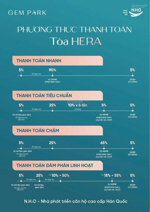 Giỏ hàng đặc biệt Gem Park Hải Phòng giá tốt thị trường Tháng 10 - NHẬN NHÀ Ở NGAY - Ảnh thu nhỏ 4