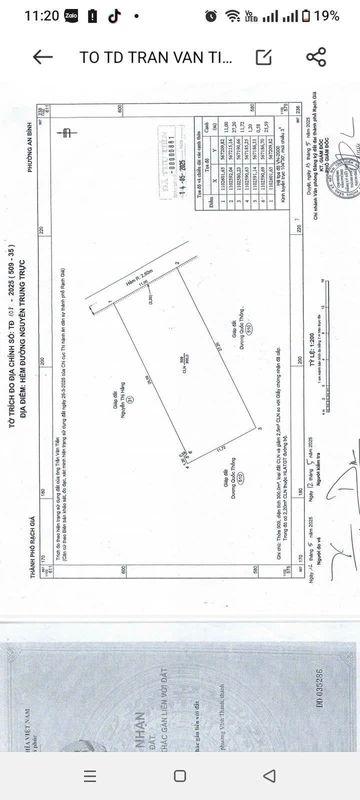 Bán đất hẻm 863 Nguyễn Trung Trực An Bình Rạch Giá 297m2
