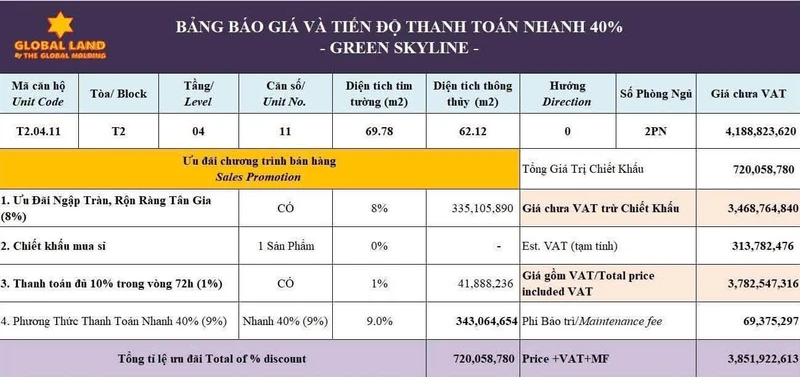 Bán căn hộ 2PN 62m² Green Skyline, view đẹp, hồ bơi