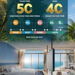 Bán căn hộ studio mặt tiền biển 35m² từ 2.5 tỷ Hồ Tràm - Ảnh thu nhỏ 4