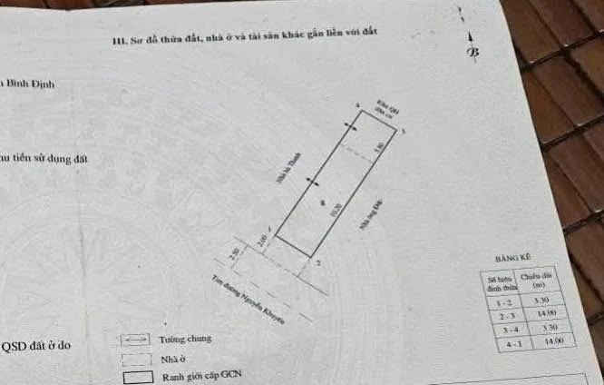 Bán nhà mặt tiền Nguyễn Khuyến 46m² Quy Nhơn 2,75 tỷ