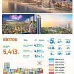 Bán căn 1PN+ view SunWorld, Blanca City, 55.8m² - Ảnh thu nhỏ 1