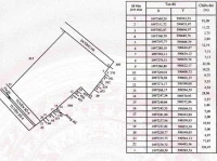 Ngân hàng bán đất thương mại gần siêu thị Go Trà Vinh - Ảnh thu nhỏ 5