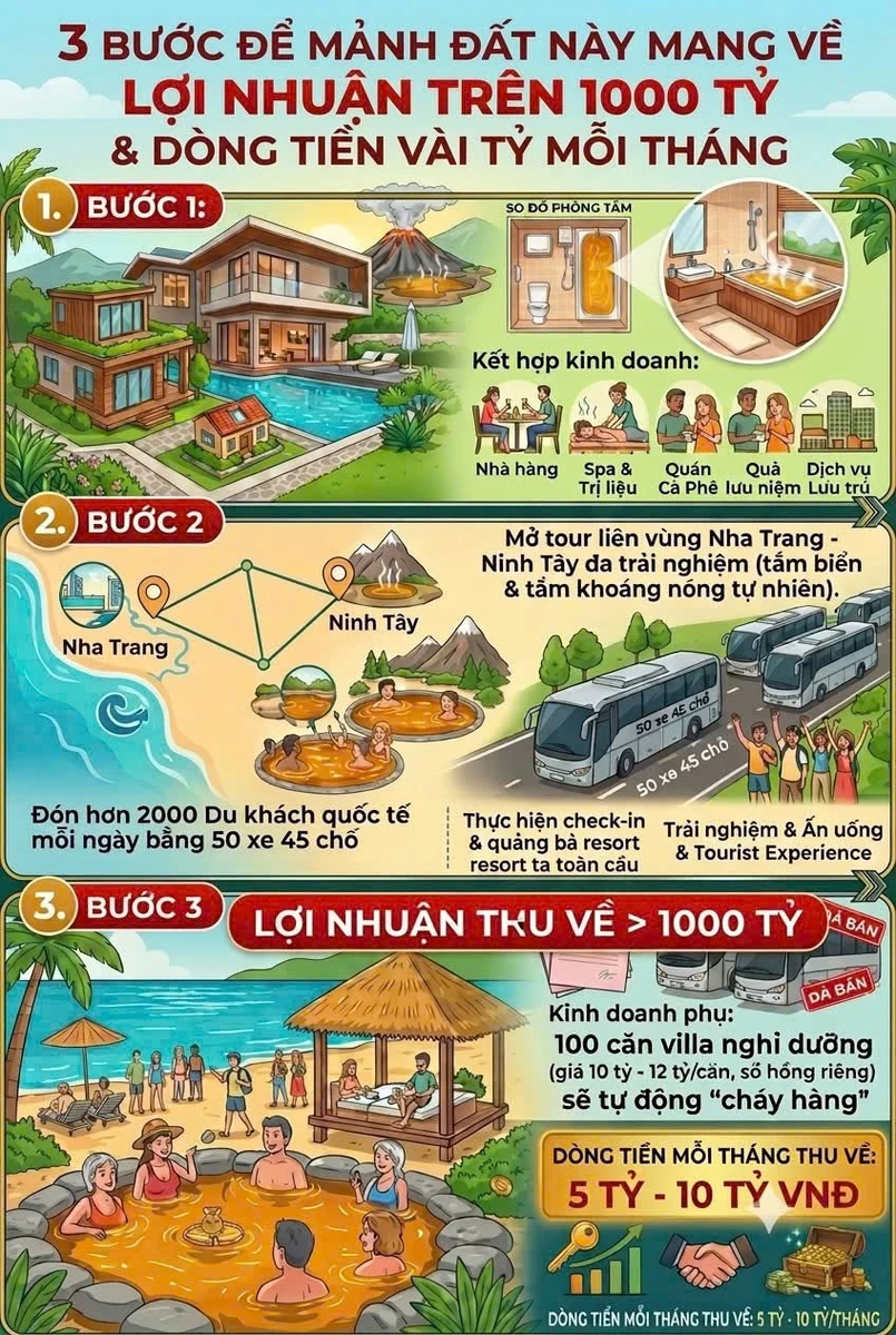Bán đất 1,4ha mặt tiền Quốc lộ 26, Ninh Tây, Nha Trang - Ảnh thu nhỏ 4