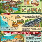 Bán đất 1,4ha mặt tiền Quốc lộ 26, Ninh Tây, Nha Trang - Ảnh thu nhỏ 4